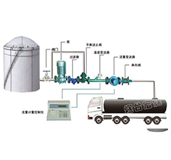 液體定量裝車設(shè)備